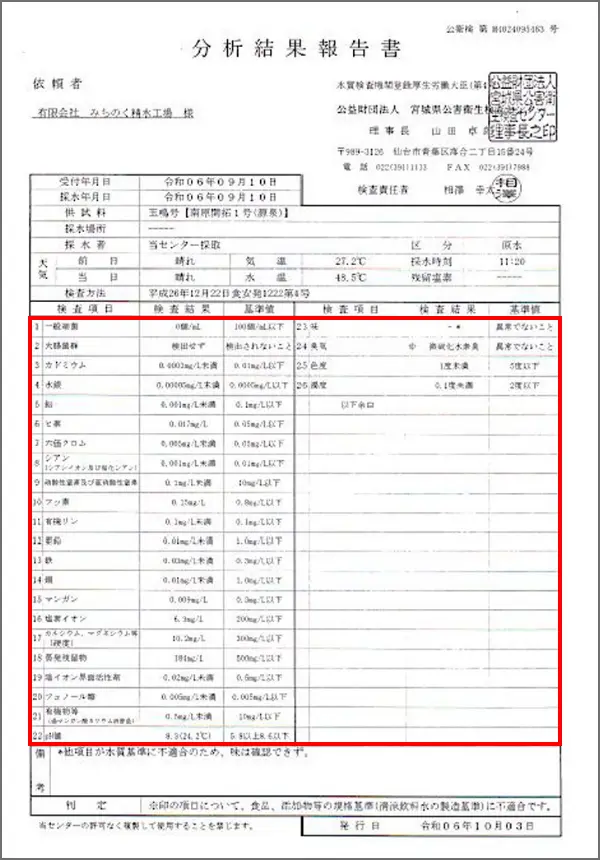 分析結果報告書